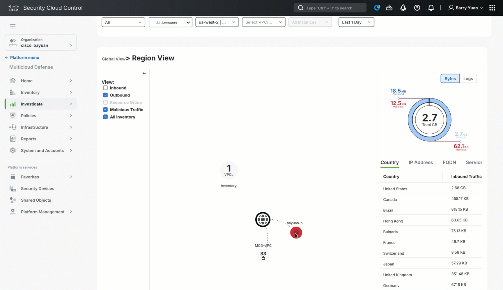 Multicloud Defense Lab